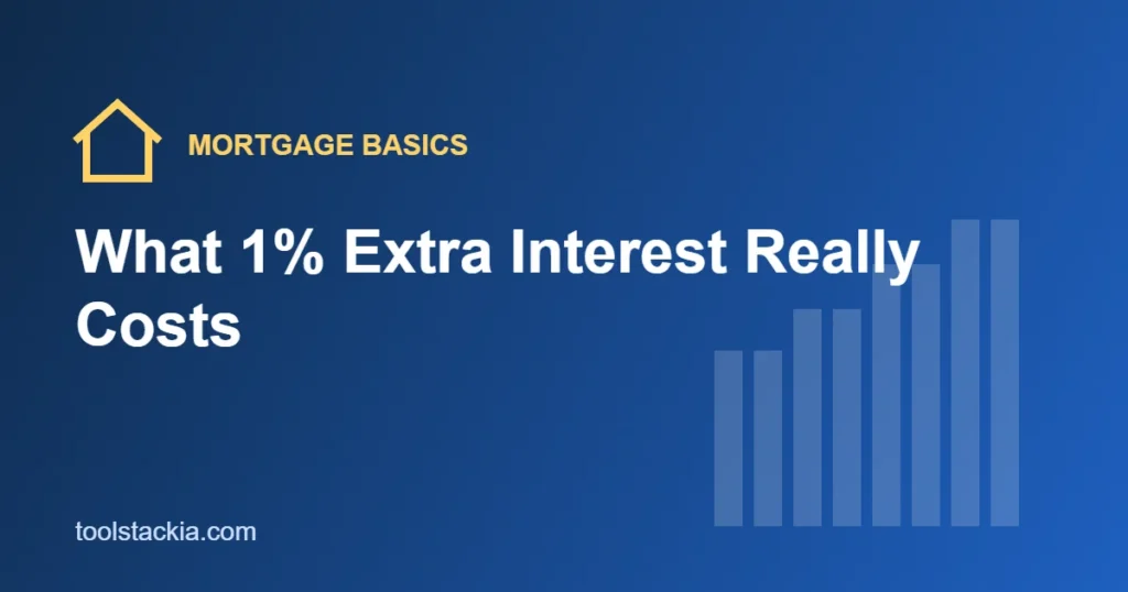 Chart illustrating total mortgage interest at different interest rates